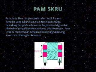 Pam Jenis Skru. Ianya adalah tahan lasak kerana
bendalir yang digunakan akan bertindak sebagai
pelindung daripada kebocoran. Ianya sesuai digunakan
jika beban yang dikenakan padanya tidak berubah. Pam
jenis ini memerlukan penapis minyak yang dipasang
secara siri dibahagian keluaran.
 
