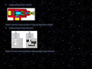  Injap pelega dan sehala
Rajah di atas menunjukkan Injap pelega dan sehala
 Injap pengurang tekanan
Rajah di atas menunjukkan Injap pengurang tekanan
•
•Injap pengurang tekanan
 