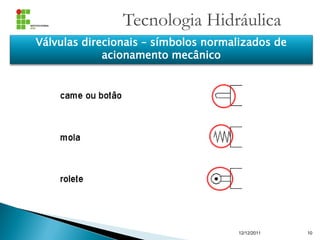 Tecnologia Hidráulica
12/12/2011 10
Válvulas direcionais – símbolos normalizados de
acionamento mecânico
 
