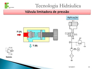 Tecnologia Hidráulica
12/12/2011 23
Válvula limitadora de pressão
Símbolo
Aplicação
 