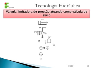 Tecnologia Hidráulica
12/12/2011 25
Válvula limitadora de pressão atuando como válvula de
alívio
 