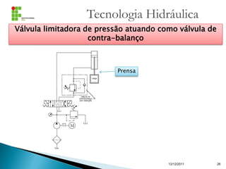 Tecnologia Hidráulica
12/12/2011 26
Válvula limitadora de pressão atuando como válvula de
contra-balanço
Prensa
 