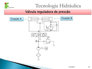 Tecnologia Hidráulica
12/12/2011 28
Válvula reguladora de pressão
Fixação BFixação A
 