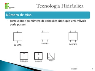 Tecnologia Hidráulica
Número de Vias
• corresponde ao número de conexões úteis que uma válvula
pode possuir.
12/12/2011 4
 