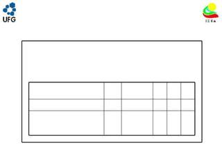 UNIVRSIDADE FEDERAL DE GOIÁS INSTITUTO DE ESTUDOS SOCIO AMBIENTAIS – IESA PLANEJAMENTO AMBIENTAL ADEMIR CASTORINO E-mail: ademircastorino@gmail.com Situação atual: Licença Prévia Emitida Processo nº. 02001.002322/2007-93 LP AF AP EIA-RIMA TR Empreendimento OK OK OK OK OK OK UHE de Santo Antonio (RO) OK OK OK OK UHE de Jirau (RO) 