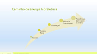 Caminho da energia hidrelétrica
Represa
Casa de
força
Subestação
Linhas de
Transmissão
Residências,
Comércios e
Industrias
11/10/2015 Hidrelétricas e Desenvolvimento Sustentável.9
 