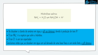 • Ao dissolver o cloreto de amônio em água, o pH vai diminuir, devido à produção de íons H+
• O íon NH4
+ é a espécie que sofre a hidrólise.
• O íon Cl- é um íon espectador.
Concluímos então que, ao dissolver em água um sal derivado de uma base fraca e um ácido forte, o pH diminui.
 