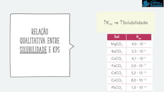Relação
qualitativa entre
solubilidade e Kps
 