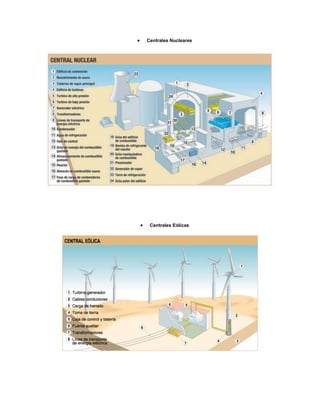 Centrales Nucleares
Centrales Eólicas