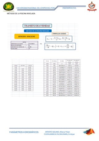 PARÁMETROSHIDROGRÁFICOS
UNIVERSIDADNACIONAL DELCENTRO DELPERÚ INGENIERÍACIVIL
ARROYO SOLANO, Marco Polan
CARHUAMACA VILCAHUMAN, Enrique 48
MÉTODO DE LA PISCINA NIVELADA
 