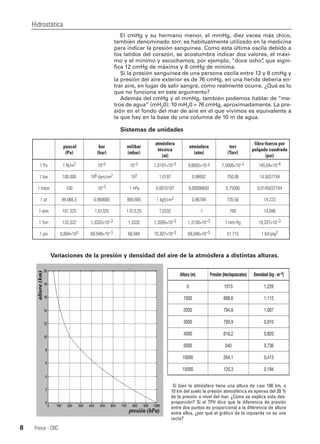 El cmHg y su hermano menor, el mmHg, diez veces más chico,
también denominado torr, es habitualmente utilizado en la medicina
para indicar la presión sanguínea. Como esta última oscila debido a
los latidos del corazón, se acostumbra indicar dos valores, el máxi-
mo y el mínimo y escuchamos, por ejemplo, “doce ocho”, que signi-
fica 12 cmHg de máxima y 8 cmHg de mínima.
Si la presión sanguínea de una persona oscila entre 12 y 8 cmHg y
la presión del aire exterior es de 76 cmHg, en una herida debería en-
trar aire, en lugar de salir sangre, como realmente ocurre. ¿Qué es lo
que no funciona en este argumento?
Además del cmHg y el mmHg, también podemos hablar de “me-
tros de agua” (mH20): 10 mH20 = 76 cmHg, aproximadamente. La pre-
sión en el fondo del mar de aire en el que vivimos es equivalente a
la que hay en la base de una columna de 10 m de agua.
Sistemas de unidades
Hidrostática
Física - CBC8
pascal
(Pa)
bar
(bar)
milibar
(mbar)
atmósfera
técnica
(at)
atmósfera
(atm)
torr
(Torr)
libra-fuerza por
pulgada cuadrada
(psi)
1 Pa 1 N/m2 10−5 10−2 1,0197×10−5 9,8692×10−6 7,5006×10−3 145,04×10−6
1 bar 100.000 106 dyn/cm2 103 1,0197 0,98692 750,06 14,5037744
1 mbar 100 10−3 1 hPa 0,0010197 0,00098692 0,75006 0,0145037744
1 at 98.066,5 0,980665 980,665 1 kgf/cm2 0,96784 735,56 14,223
1 atm 101.325 1,01325 1.013,25 1,0332 1 760 14,696
1 Torr 133,322 1,3332×10−3 1,3332 1,3595×10−3 1,3158×10−3 1 mm Hg 19,337×10−3
1 psi 6,894×103 68,948×10−3 68,948 70,307×10−3 68,046×10−3 51,715 1 lbf/plg2
Altura (m) Presión (hectopascales) Densidad (kg · m–3)
0 1013 1,226
1000 898,6 1,112
2000 794,8 1,007
3000 700,9 0,910
4000 616,2 0,820
5000 540 0,736
10000 264,1 0,413
15000 120,3 0,194
Variaciones de la presión y densidad del aire de la atmósfera a distintas alturas.
Si bien la atmósfera tiene una altura de casi 100 km, a
10 km del suelo la presión atmosférica es apenas del 20 %
de la presión a nivel del mar. ¿Cómo se explica esta des-
proporción? Si el TFH dice que la diferencia de presión
entre dos puntos es proporcional a la diferencia de altura
entre ellos, ¿por qué el gráfico de la izquierda no es una
recta?
 