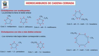 HIDROCARBUROS DE CADENA CERRADA
Cicloalquenos con sustituyentes:
- La prioridad la tiene el doble enlace
𝐶2𝐻5
𝐶𝐻3
𝐶2𝐻5
𝐶𝐻3
Ciclo 3 - metilpenteno Ciclo 3 - etilhexeno Ciclo 4 – etil – 5 - metilhexeno
1
2
3
4
5 1
2
3
4
5
6
1
2
4
3
5
6
Cicloalquenos con dos o más dobles enlaces:
- Los números más bajos deben corresponder a estos.
𝐶𝐻3
1
2
3
4
5
𝐶𝐻3𝐶𝐻2
1
2
3
4
5
6
Ciclo 2 – metil – 1,3 - pentadieno Ciclo 1 – etil – 1,4 - hexadieno
𝐶𝐻2𝐶𝐻3
1
2 3
4
5
6
𝐶𝐻3
Ciclo 5 – etil – 6 – metil – 1,3 - hexadieno
Ciclo 5 – etil – 7 – metil – 1,3,6 - octatrieno
𝐶𝐻3
𝐶𝐻3𝐶𝐻2
1
2
3
4
5 6
7
8
 