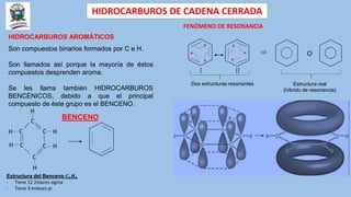 HIDROCARBUROS DE CADENA CERRADA
HIDROCARBUROS AROMÁTICOS
Son compuestos binarios formados por C e H.
Son llamados así porque la mayoría de éstos
compuestos desprenden aroma.
Se les llama también HIDROCARBUROS
BENCÉNICOS, debido a que el principal
compuesto de éste grupo es el BENCENO.
C
C
C
C
C
C
H
H
H
H
H
H
Estructura del Benceno 𝑪𝟔𝑯𝟔
- Tiene 12 2nlaces sigma
- Tiene 3 enlaces pi
FENÓMENO DE RESONANCIA
 O
I II
Dos estructuras resonantes Estructura real
(híbrido de resonancia)
BENCENO
 