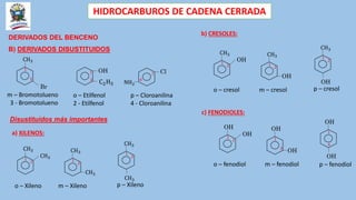 HIDROCARBUROS DE CADENA CERRADA
DERIVADOS DEL BENCENO
B) DERIVADOS DISUSTITUIDOS
C2H5
OH
2
1 Cl
4
1
NH2
m – Bromotolueno
3 - Bromotolueno
o – Etilfenol
2 - Etilfenol
p – Cloroanilina
4 - Cloroanilina
CH3
Br
1
3
Disustituidos más importantes
CH3
CH3
1
2
CH3
CH3
1
2
CH3
CH3
1
2
o – Xileno m – Xileno p – Xileno
a) XILENOS:
b) CRESOLES:
CH3
OH
1
2
CH3
OH
1
2
CH3
OH
1
2
o – cresol m – cresol p – cresol
OH
OH
1
2
OH
OH
1
3
OH
OH
1
4
o – fenodiol m – fenodiol p – fenodiol
c) FENODIOLES:
 