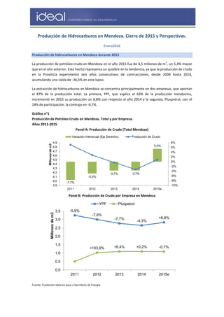 Producción de Hidrocarburos en Mendoza. Cierre de 2015 y Perspectivas.
Enero2016
Producción de hidrocarburos en Mendoza durante 2015
La producción de petróleo crudo en Mendoza en el año 2015 fue de 4,5 millones de m
3
, un 5,4% mayor
que en el año anterior. Este hecho representa un quiebre en la tendencia, ya que la producción de crudo
en la Provincia experimentó seis años consecutivos de contracciones, desde 2009 hasta 2014,
acumulando una caída de -36,5% en este lapso.
La extracción de hidrocarburos en Mendoza se concentra principalmente en dos empresas, que aportan
el 87% de la producción total. La primera, YPF, que explica el 63% de la producción mendocina,
incrementó en 2015 su producción un 6,8% con respecto al año 2014 y la segunda, Pluspetrol, con el
24% de participación, la contrajo en -0,7%.
Gráfico n°1
Producción de Petróleo Crudo en Mendoza. Total y por Empresa.
Años 2011-2015
Panel A: Producción de Crudo (Total Mendoza)
Panel B: Producción de Crudo por Empresa en Mendoza
Fuente: Fundación Ideal en base a Secretaría de Energía.
-7,7%
-5,0%
-3,7% -3,7%
5,4%
-10%
-8%
-6%
-4%
-2%
0%
2%
4%
6%
8%
3,9
4,0
4,1
4,2
4,3
4,4
4,5
4,6
4,7
4,8
4,9
2011 2012 2013 2014 2015e
Millonesdem3
Variación Interanual (Eje Derecho) Producción de Crudo
-5,9%
-7,6%
-7,7%
-4,3%
+6,8%
+103,9% +6,4% +0,2% -0,7%
0,0
0,5
1,0
1,5
2,0
2,5
3,0
3,5
2011 2012 2013 2014 2015e
Millonesdem3
YPF Pluspetrol
 