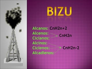 Alcanos:  CnH2n+2 Alcenos: Ciclanos: Alcinos: Ciclenos: Alcadienos: CnH2n CnH2n-2 