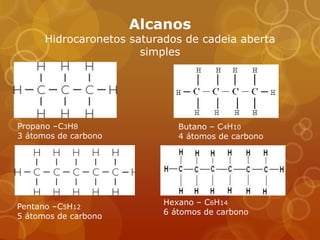 Alcanos
      Hidrocaronetos saturados de cadeia aberta
                       simples




Propano –C3H8                 Butano – C4H10
3 átomos de carbono           4 átomos de carbono




                           Hexano – C6H14
Pentano –C5H12
                           6 átomos de carbono
5 átomos de carbono
 