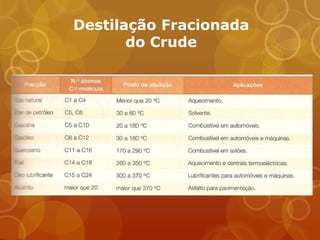 Destilação Fracionada
       do Crude
 
