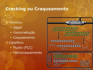 Cracking ou Craqueamento


 Térmico:
    Vapor
    Viscorredução
    Coqueamento
 Catalítico
    Fluído (FCC)
    Hidrocraquemento
 
