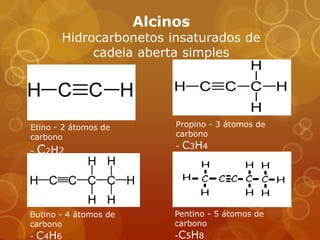 Alcinos
       Hidrocarbonetos insaturados de
            cadeia aberta simples




Etino - 2 átomos de         Propino - 3 átomos de
carbono                     carbono

-   C2H2                    -   C3H4




Butino - 4 átomos de        Pentino - 5 átomos de
carbono                     carbono
-   C4H6                    -C5H8
 