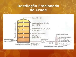 Destilação Fracionada
       do Crude
 