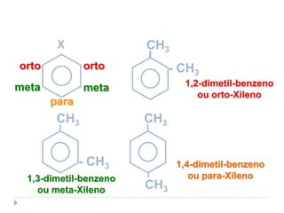 1,2-dimetil-benzeno
ou orto-Xileno
CH3
- CH3
1,3-dimetil-benzeno
ou meta-Xileno
CH3
- CH3
CH3
CH3
1,4-dimetil-benzeno
ou para-Xileno
ortoorto
metameta
para
X
Nomenclatura:
 