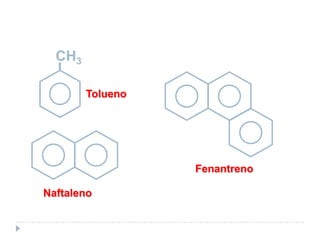 Naftaleno
Fenantreno
CH3
Tolueno
Nomenclaturas especiais:
 