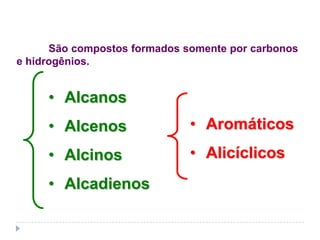 Hidrocarbonetos
São compostos formados somente por carbonos
e hidrogênios.
• Alcanos
• Alcenos
• Alcinos
• Alcadienos
• Aromáticos
• Alicíclicos
 