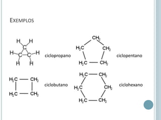 EXEMPLOS

 ciclopropano ciclopentano
ciclobutano ciclohexano
 