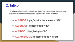 O infixo (ou intermediário) é definido de acordo com o tipo e quantidade de
ligações que ocorrem no composto. Aqui vai uma tabela de infixos:
2. Infixo
➢ ALCANOS: Ligações simples apenas = “AN”
➢ ALCENOS: 1 ligação dupla = “EN”
➢ ALCINOS: 1 ligação tripla= “IN”
➢ ALCADIENOS: 2 ligações duplas = “DIEN”
 