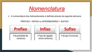 Nomenclatura
➢ A nomenclatura dos hidrocarbonetos é definida através da seguinte estrutura:
PREFIXO + INFIXO ou INTERMEDIÁRIO + SUFIXO
 