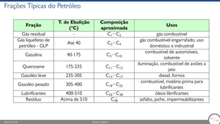 Frações Típicas do Petróleo
Fração
T. de Ebulição
(°C)
Composição
aproximada
Usos
Gás residual - C1 C2 gás combustível
Gás liquefeito de
petróleo - GLP
Até 40 C3 C4
gás combustível engarrafado, uso
doméstico e indrustrial
Gasolina 40-175 C5 C10
combustível de automóveis,
solvente
Querosene 175-235 C11 C12
iluminação, combustível de aviões a
jato
Gasoléo leve 235-305 C13 C17 diesel, fornos
Gasoléo pesado 305-400 C18 C25
combustível, matéria-prima para
lubrificantes
Lubrificantes 400-510 C26 C38 óleos librificantes
Resíduo Acima de 510 C –
38 asfalto, piche, impermeabilizantes
Fábio de Lima Química Orgânica 22/69
22
/69
 