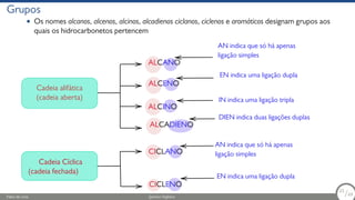 Grupos
• Os nomes alcanos, alcenos, alcinos, alcadienos ciclanos, ciclenos e aromáticos designam grupos aos
quais os hidrocarbonetos pertencem
CICLANO
ALCENO
ALCANO
CICLENO
ALCADIENO
ALCINO
AN indica que só há apenas
ligação simples
AN indica que só há apenas
ligação simples
EN indica uma ligação dupla
IN indica uma ligação tripla
DIEN indica duas ligações duplas
EN indica uma ligação dupla
Cadeia Cíclica
(cadeia fechada)
Cadeia alifática
(cadeia aberta)
Fábio de Lima Química Orgânica 23/69
23
/69
 