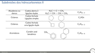 Subdivisões dos hidrocarbonetos II
Alcadienos ou
dienos
Cadeia aberta 2
ligações duplas
H2C C CH2
H2C CH CH CH2
CnH2n−2
Ciclanos
Cadeia fechada
Ligações simples
CnH2n
Ciclenos
Cadeia fechada
uma ligação dupla
CnH2n−2
Aromáticos
Contêm anel
benzênico
H3
C CnH2n−6
Fábio de Lima Química Orgânica 25/69
25
/69
 