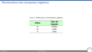 Nomenclatura dos compostos orgânicos
Tabela 5: Infixos para a nomenclatura orgânica
Infixo
Tipo de
Ligação
an simples
en dupla
in tripla
Fábio de Lima Química Orgânica 30/69
30
/69
 