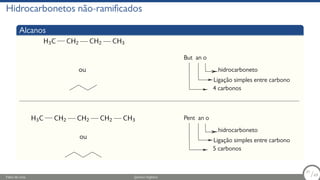 Hidrocarbonetos não-ramificados
Alcanos
H3C CH2 CH2 CH3
ou
But an o
hidrocarboneto
Ligação simples entre carbono
4 carbonos
H3C CH2 CH2 CH2 CH3
ou
Pent an o
hidrocarboneto
Ligação simples entre carbono
5 carbonos
Fábio de Lima Química Orgânica 31/69
31
/69
 