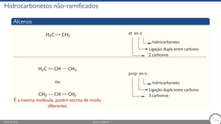 Hidrocarbonetos não-ramificados
Alcenos
H2C CH2
et en o
hidrocarboneto
Ligação dupla entre carbono
2 carbonos
H2C CH CH3
ou
CH3 CH CH2
É a mesma molécula, porém escrita de modo
diferentes
prop en o
hidrocarboneto
Ligação dupla entre carbono
3 carbonos
Fábio de Lima Química Orgânica 32/69
32
/69
 