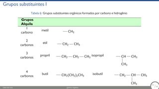 Grupos substituintes I
Tabela 6: Grupos substituintes orgânicos formados por carbono e hidrogênio
Grupos
Alquila
1
carbono
metil CH3
2
carbonos
etil CH2 CH3
3
carbonos
propril CH2 CH2 CH3
isopropil CH
CH3
CH3
4
carbonos
butil CH2(CH2)2CH3
isobutil CH2 CH
CH3
CH3
Fábio de Lima Química Orgânica 41/69
41
/69
 