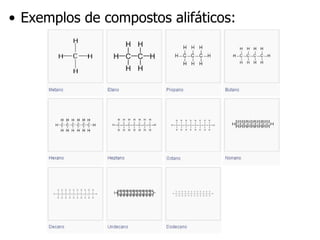 Exemplos de compostos alifáticos: 