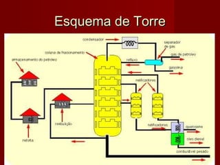Esquema de TorreEsquema de Torre
 