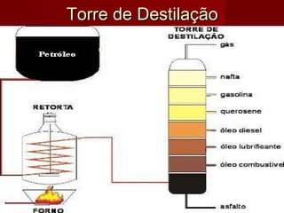 Torre de DestilaçãoTorre de Destilação
 