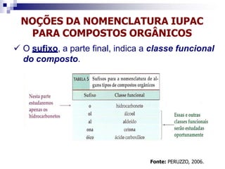 NOÇÕES DA NOMENCLATURA IUPAC
PARA COMPOSTOS ORGÂNICOS
 O sufixo, a parte final, indica a classe funcional
do composto.
Fonte: PERUZZO, 2006.
 