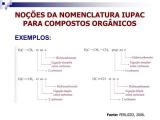NOÇÕES DA NOMENCLATURA IUPAC
PARA COMPOSTOS ORGÂNICOS
EXEMPLOS:
Fonte: PERUZZO, 2006.
 