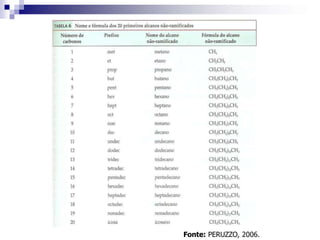 Fonte: PERUZZO, 2006.
 