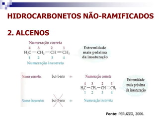 HIDROCARBONETOS NÃO-RAMIFICADOS
2. ALCENOS
Fonte: PERUZZO, 2006.
 