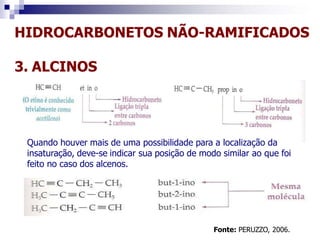 HIDROCARBONETOS NÃO-RAMIFICADOS
3. ALCINOS
Quando houver mais de uma possibilidade para a localização da
insaturação, deve-se indicar sua posição de modo similar ao que foi
feito no caso dos alcenos.
Fonte: PERUZZO, 2006.
 