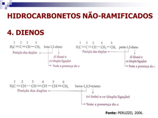 HIDROCARBONETOS NÃO-RAMIFICADOS
4. DIENOS
Fonte: PERUZZO, 2006.
 