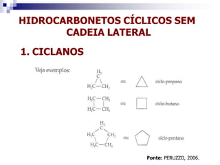 HIDROCARBONETOS CÍCLICOS SEM
CADEIA LATERAL
1. CICLANOS
Fonte: PERUZZO, 2006.
 