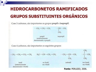 HIDROCARBONETOS RAMIFICADOS
GRUPOS SUBSTITUINTES ORGÂNICOS
Fonte: PERUZZO, 2006.
 