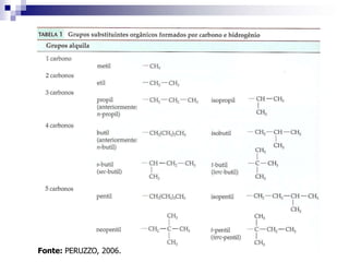 Fonte: PERUZZO, 2006.
 